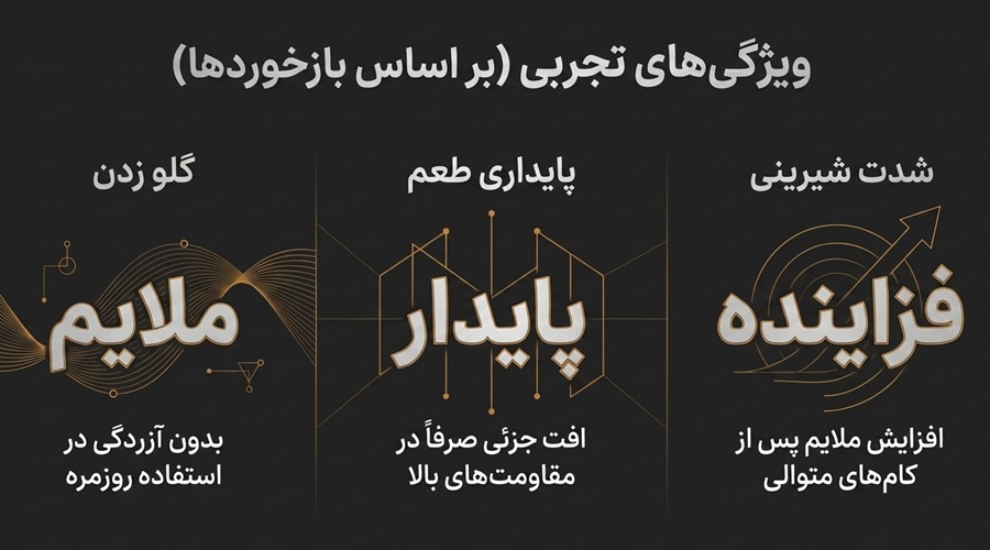 جویس کوبانو سیلور ویگاد