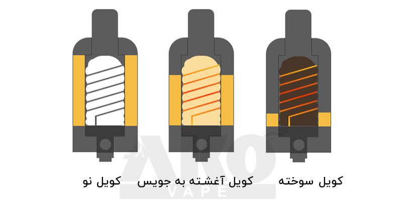 Coil vape modes 1