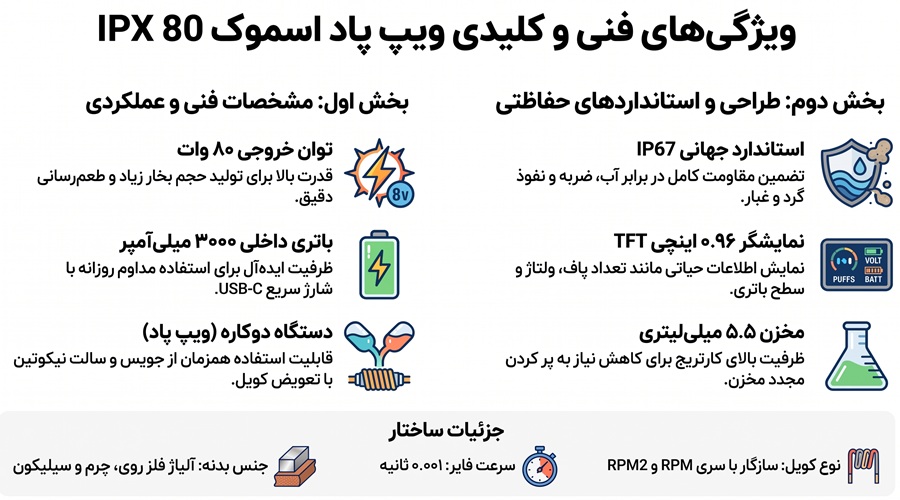 ویپ پاد آی پی ایکس 80 اسموک SMOK IPX80 1 ویپ پاد آی پی ایکس 80 اسموک SMOK IPX80