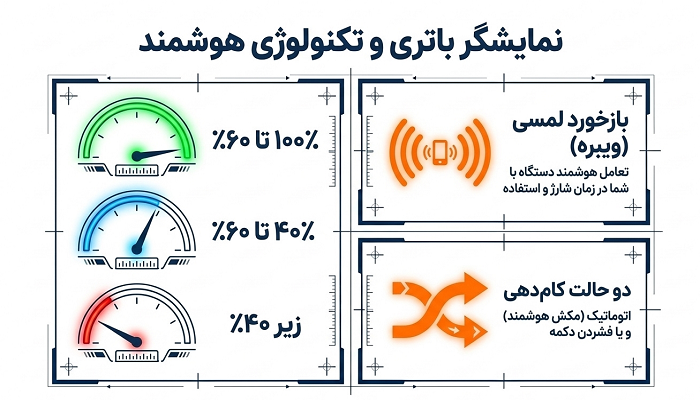 پاد سیستم کالیبرن تنت یوول UWELL CALIBURN TENET 2 نمایشگر باتری و تکنولوژی هوشمند