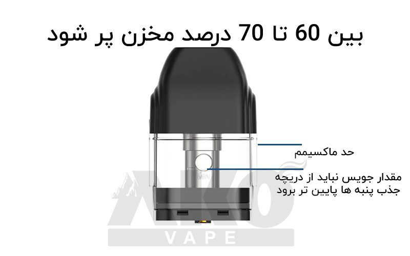 آغشته شدن جویس به پنبه کویل در نحوه استفاده از ویپ