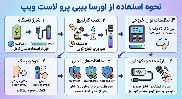 پاد سیستم اورسا بیبی پرو لاست ویپ LOST VAPE URSA BABY PRO 3 نحوه استفاده از اورسا بیبی پرو لاست ویپ