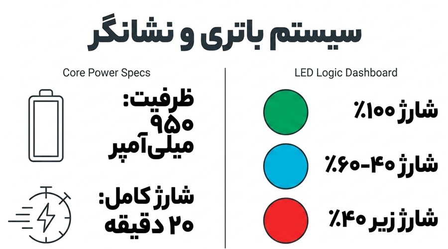 صفحه نمایش و کام دهی کوکو تنت