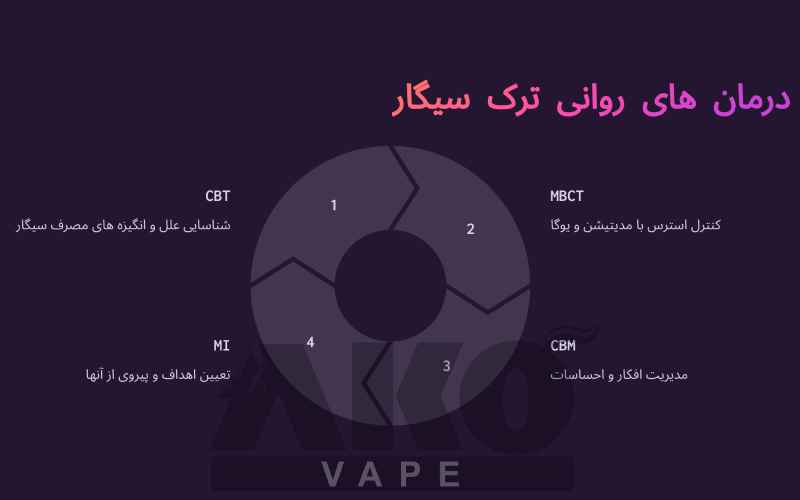 بهترین جایگزین برای ترک سیگار، درمان سنتی و مدرن 15 درمان روانی ترک و جایگزینی سیگار