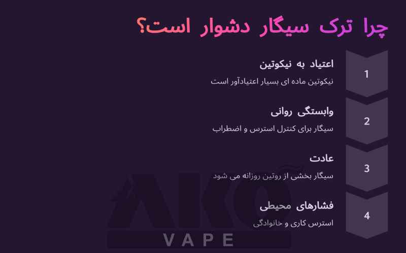 بهترین جایگزین برای ترک سیگار، درمان سنتی و مدرن 17 چرا ترک و جایگزین سیگار دشوار است؟