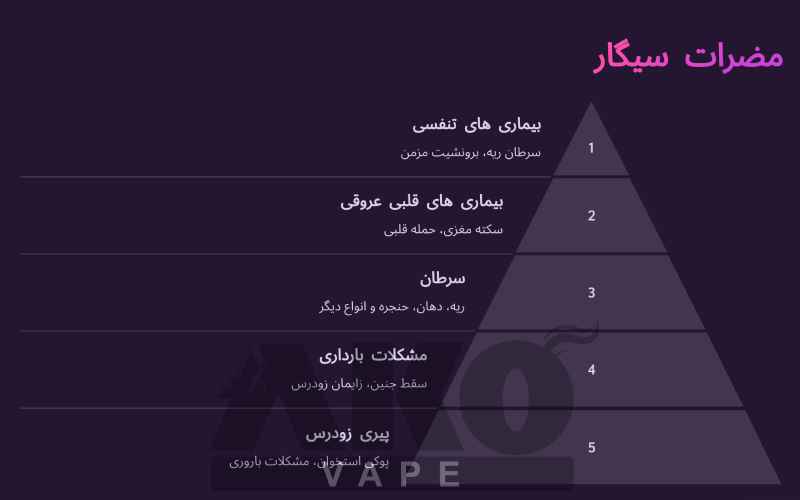 بهترین جایگزین برای ترک سیگار، درمان سنتی و مدرن 8 مضرات سیگار