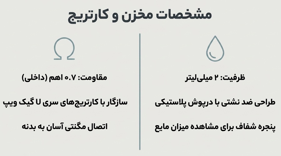 کویل و کارتریج ساندر یو