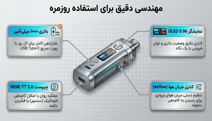پاد سیستم آرگاس جی ووپو VooPoo Argus G
