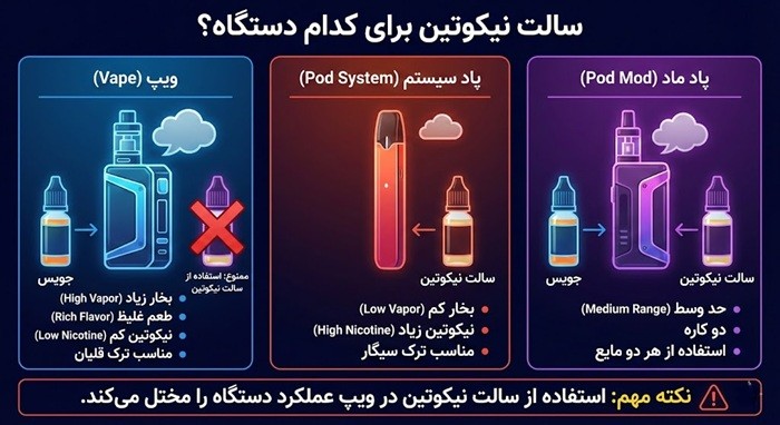 سالت نیکوتین برای چه دستگاهی مناسب است