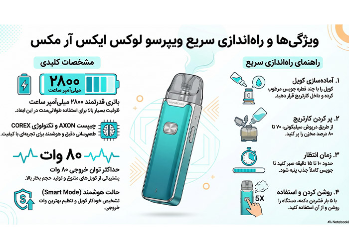 VAPORESSO LUXE XR MAX 1