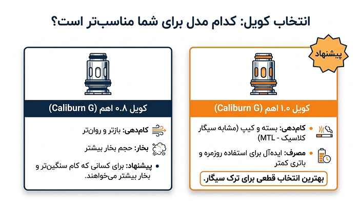 انتخاب کویل در پاد کالیبرن کوکوپرایم