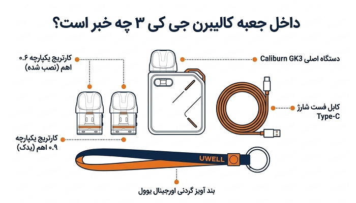 محتویات داخل جعبه جی کی3