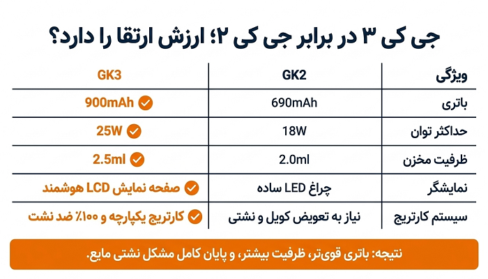 مقایسه جی کی3 و جی کی2