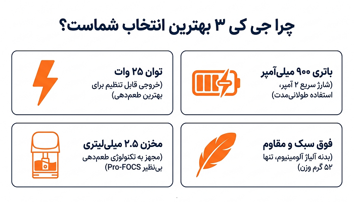 پاد سیستم جی کی 3 یوول