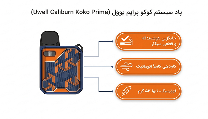 پاد سیستم کوکوپرایم یوول
