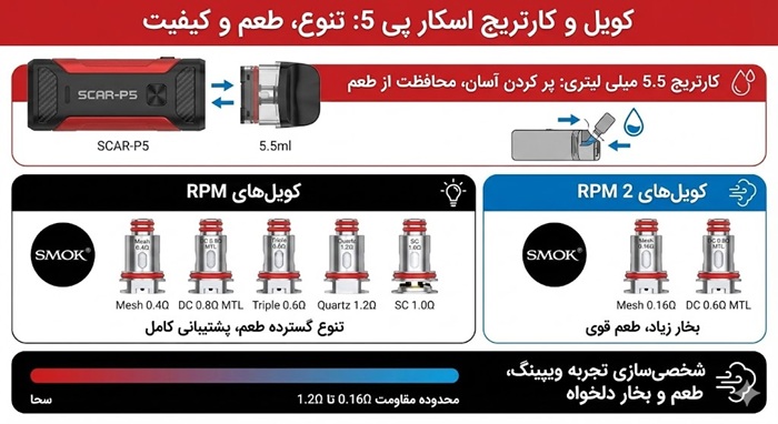 پاد ماد اسکار پی 5 اسموک SMOK SCAR P5 2 کویل و کارتریج اسکار پی 5