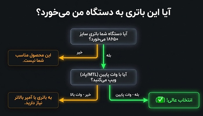باتری 18650 است؛ اما آیا به دستگاه من می‌خورد؟