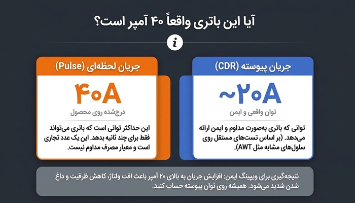 آیا این باتری واقعاً 40 آمپر است؟