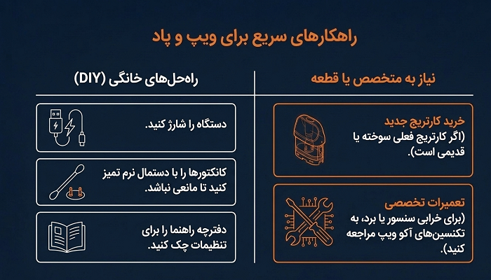 علت چشمک زدن چراغ ویپ، پادسیستم و پاد یکبارمصرف 6 راهکارهای سریع برای ویپ و پاد