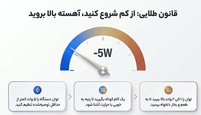 تنظیم قدرت ویپ، چگونه وات گیک ویپ و اسموک را تنظیم کنیم؟ 5 تنظیم وات ویپ