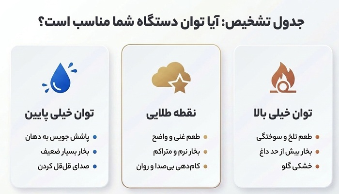 تنظیم قدرت ویپ، چگونه وات گیک ویپ و اسموک را تنظیم کنیم؟ 3 تنظیم وات یا ولتاژ ویپ