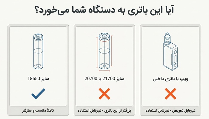آیا باتری Basen 3100 به ویپ من می‌خورد؟