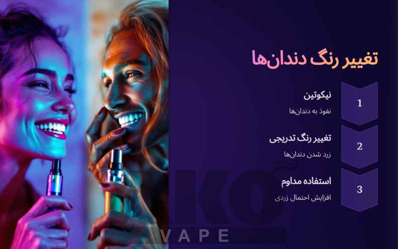 تاثیر ویپینگ بر دندان و لثه + راهکارهای کاهش آن 3 تغییر رنگ دندان بر اثر مصرف ویپ