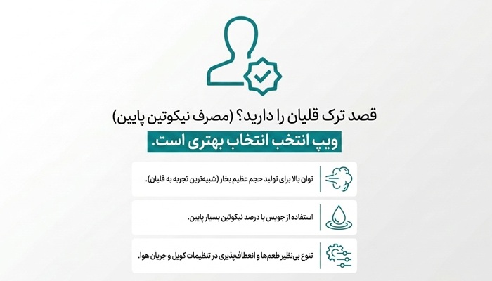 ویپ برای ترک سیگار خوب است