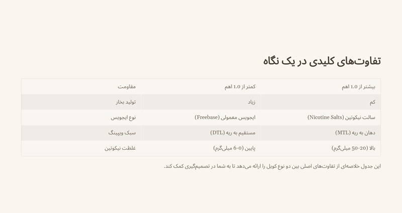 تفاوت کلیدی در یک نگاه