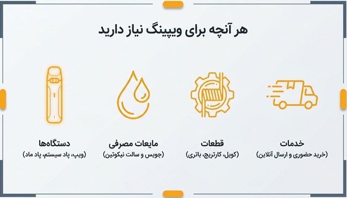 قطعات و لوازم ویپینگ آکوویپ