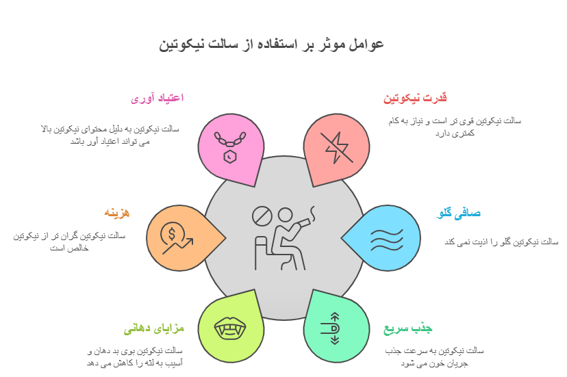 مزایا و معایب استفاده از سالت