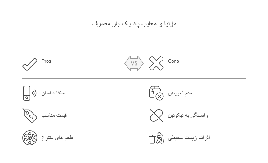 مزایا و معایب پاد یکبار مصرف