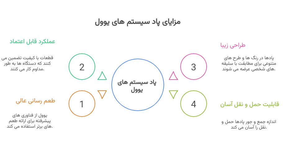 مزایای پاد سیستم های یوول