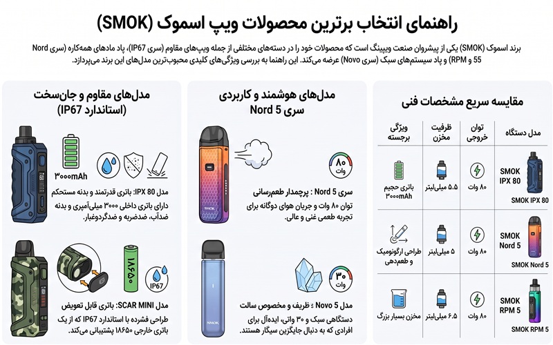 بهترین ویپ اسموک 1 بهترین ویپ اسموک