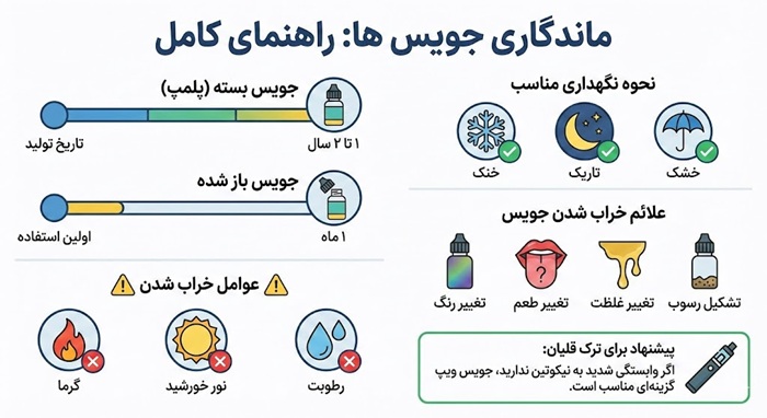 میزان ماندگاری جویس