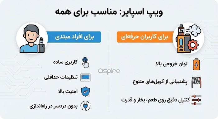 ویپ اسپایر مناسب چه کسانی است؟