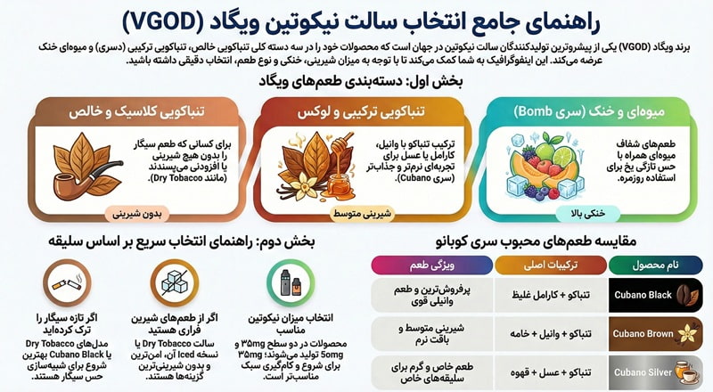 بهترین طعم سالت ویگاد