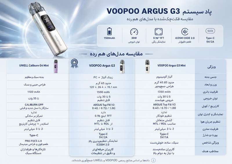 پاد آرگاس جی 3 ووپو 1 g3 compare