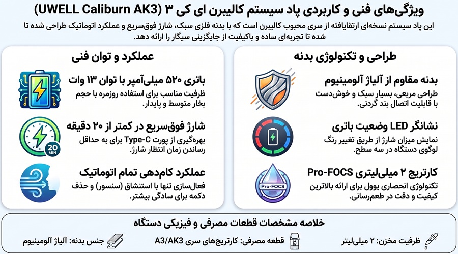 خرید پاد سیستم کالیبرن ای کی 3 یوول UWELL Caliburn AK3