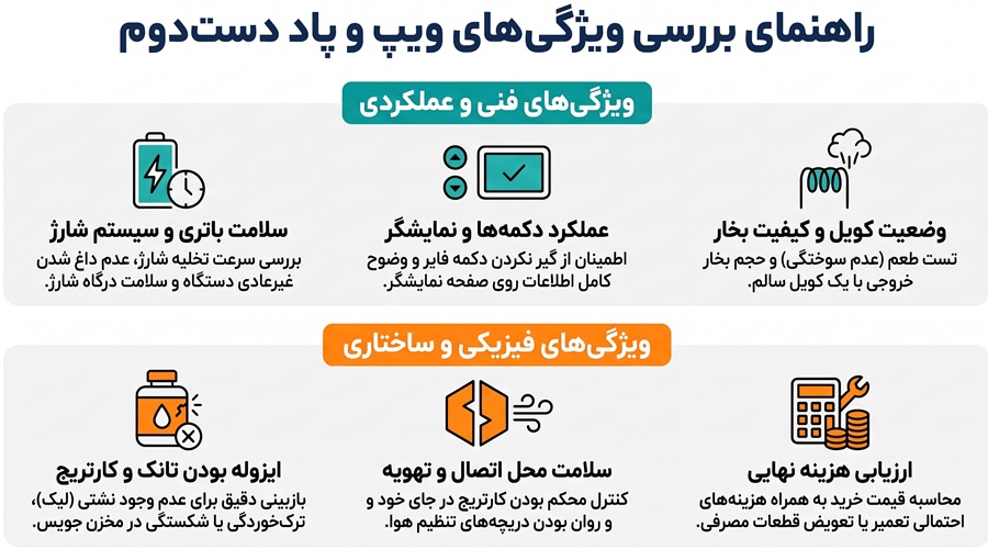 ویپ و پاد دست دوم 4 راهنمای_بررسی_ویپ_دست_دوم