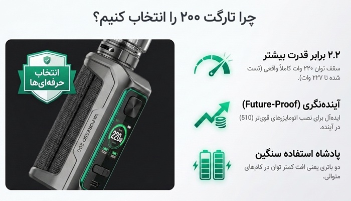 مقایسه ویپرسو تارگت 200 و تارگت 100 2 تارگت 200