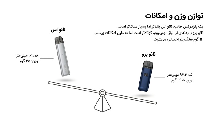 مقایسه پاد اورسا نانو اس و اورسا نانو پرو