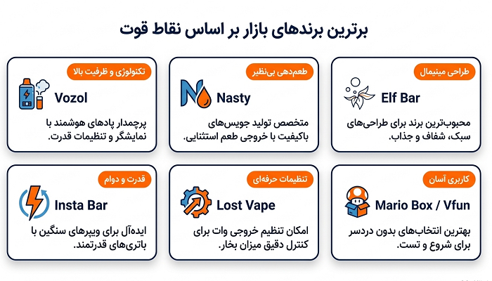 برترین-برند های-ویپ-در-بازار