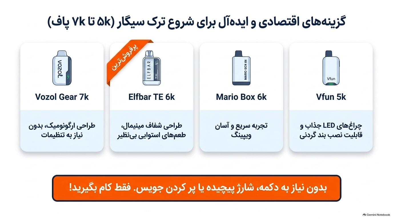 ویپ های اقتصادی