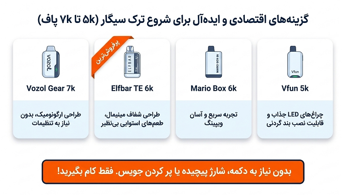 ویپهای-اقتصادی